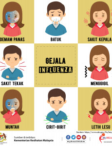 Gejala Influenza